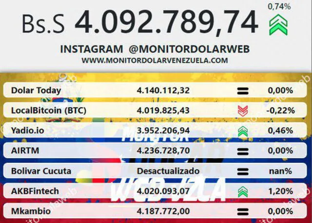 Monitor dólar