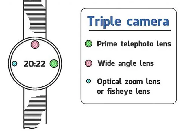 El reloj tendrá tres cámaras. Foto: El Androide Libre