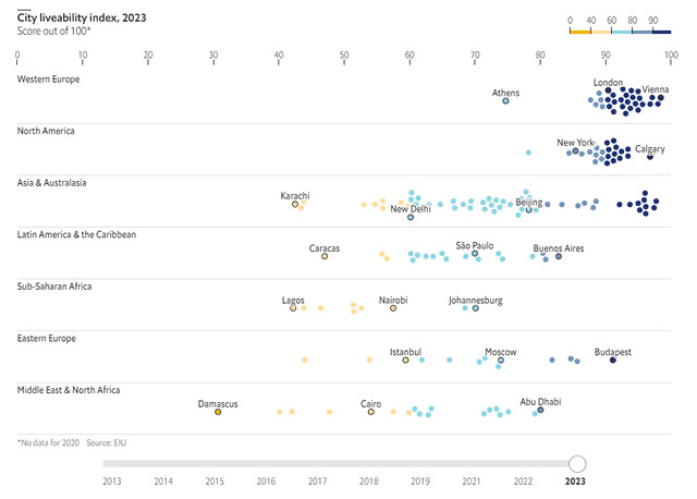 Caracas mantiene el primer lugar de las ciudades en Latinoamérica y el Caribe con menor calidad de vida. Foto: The Economist