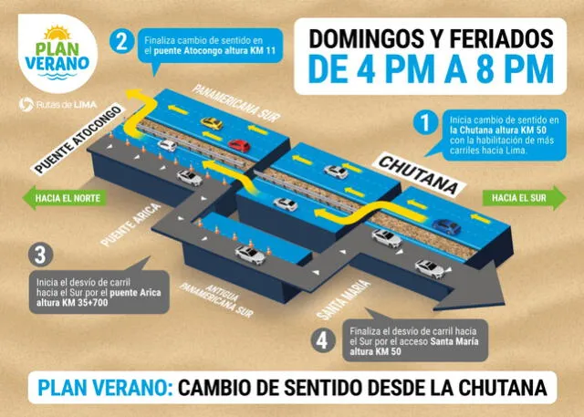  Plan de desvío durará hasta el mes de marzo de 2024. Foto: Rutas de Lima   