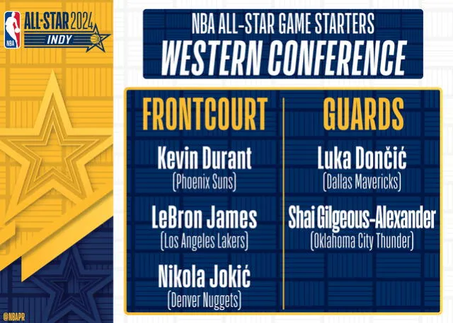 LeBron James liderará a la Conferencia Oeste en el All Star Game. Foto: NBA   