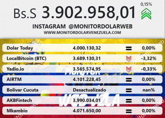 Monitor dólar