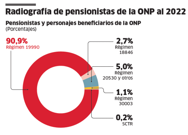 Infografía - La República   