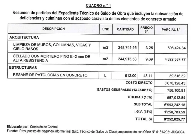  La Contraloría detectó irregularidades en el Expediente Técnico del Saldo de Obra. Foto: Informe de visita de control de la Contraloría.   