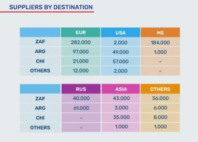 Así va la exportación de limones en el mundo. Foto: TopInfo<br> Así va la exportación de limones en el mundo. Foto: TopInfo<br>