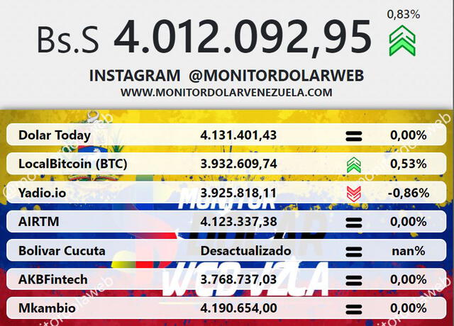 Monitor Dólar y DolarToday hoy 14 de septiembre.