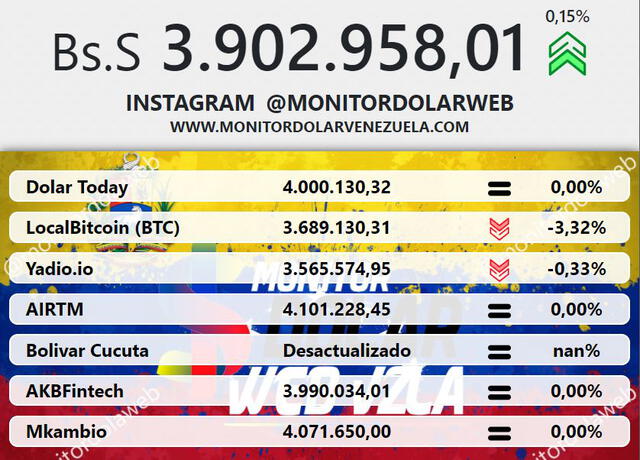 Monitor Dólar y DolarToday hoy 24 de julio.