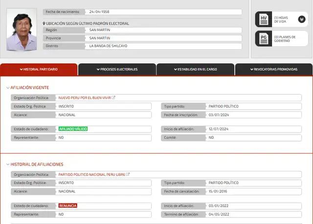 Registro de Infogob Registro de Infogob