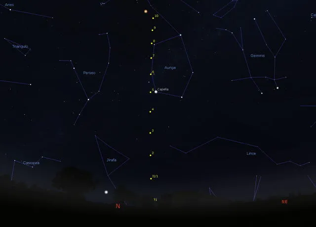 Observación del cometa desde el hemisferio sur (a partir de febrero). Imagen: Stellarium