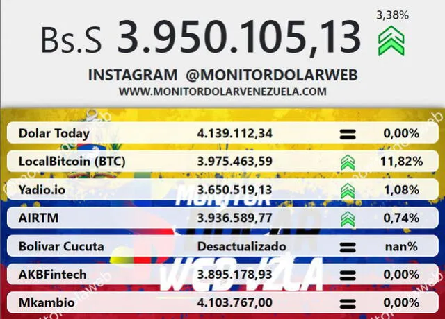 Monitor Dólar y DolarToday hoy 1 de agosto.