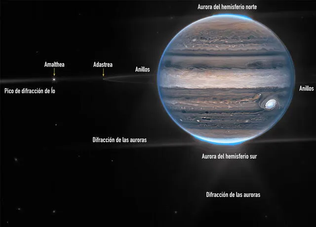 Detalles de la imagen de Júpiter y su entorno captados por el James Webb. Foto: NASA