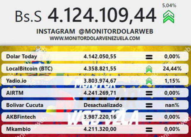 Monitor dólar