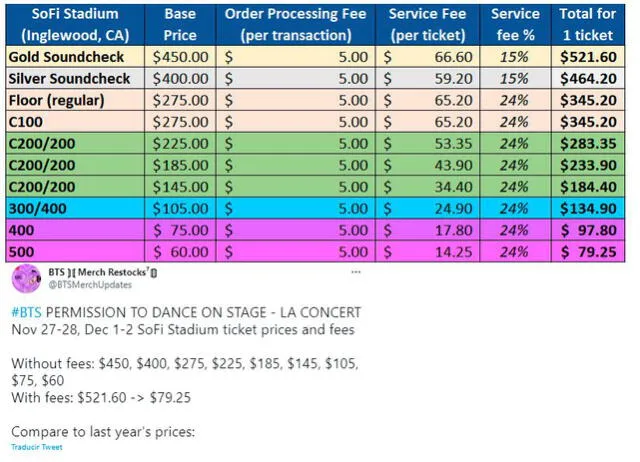 Precios de entradas a conciertos de BTS. Foto: @BTSmerchUpdates