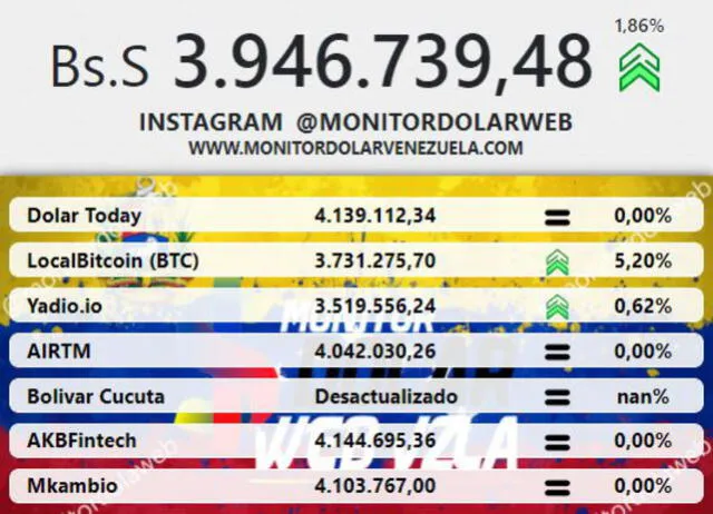 Monitor Dólar y DolarToday hoy 2 de agosto.