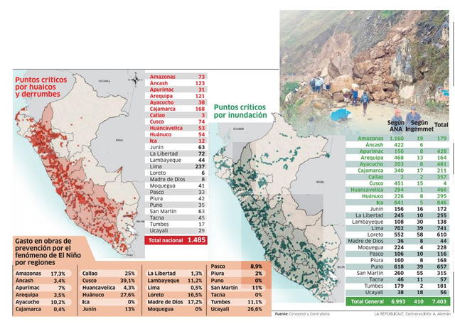 Infografía - La República 