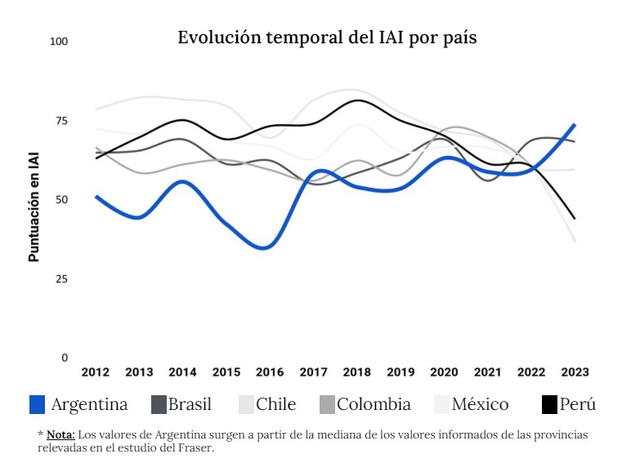 Argentina ha mostrado un alentador crecimiento en el sector minero. Foto: Gobierno de Argentina