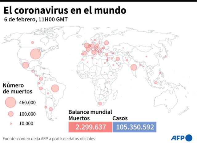 Número de muertos por la COVID-19 en los distintos países según datos oficiales, el 6 de febrero a las 11.00 GMT. Infografía: AFP