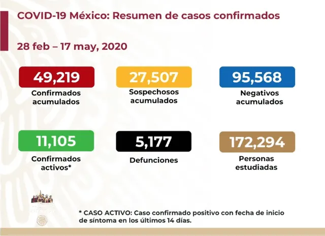 Casos de coronavirus en México. Foto: Captura.