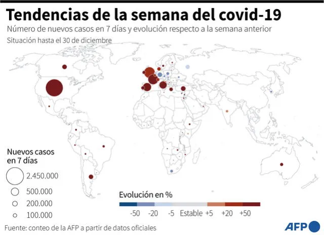 Número de nuevos casos de coronavirus detectados en los últimos 7 días en los distintos países y evolución respecto a la semana anterior, hasta el 30 de diciembre. Infografía: AFP