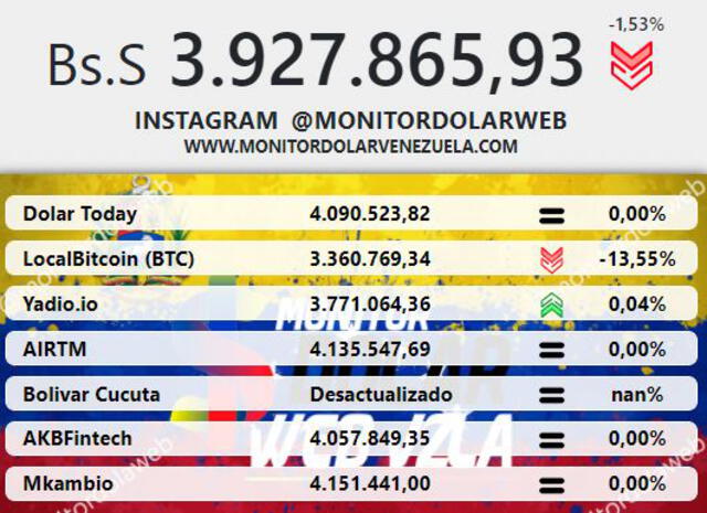 Monitor Dólar y DolarToday hoy 5 de agosto.