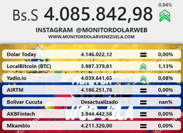 Monitor dólar