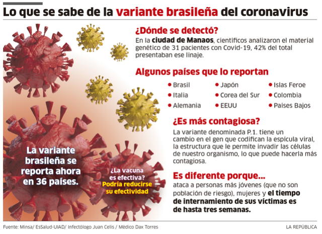 variante brasileña