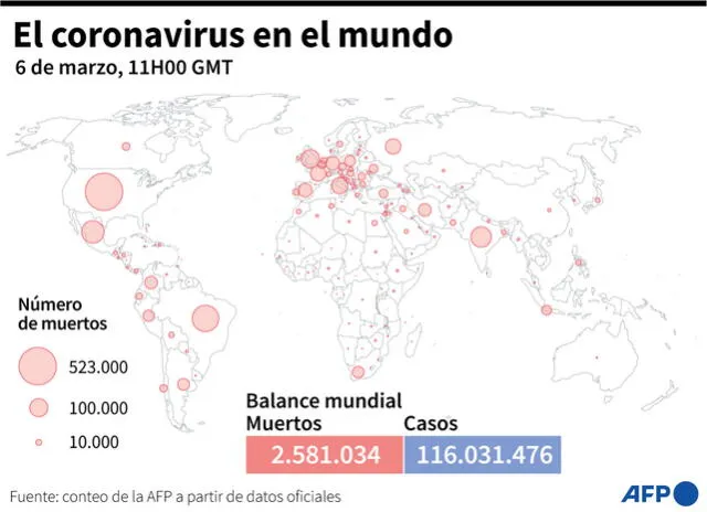 Número de muertos por el coronavirus en los distintos países según datos oficiales, el 6 de marzo a las 11.00 GMT. Infografía: AFP