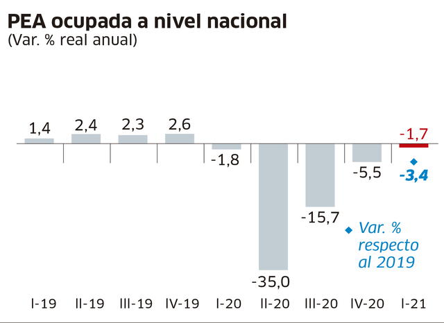 Infografía - La República