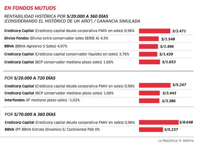 larepublica.pe