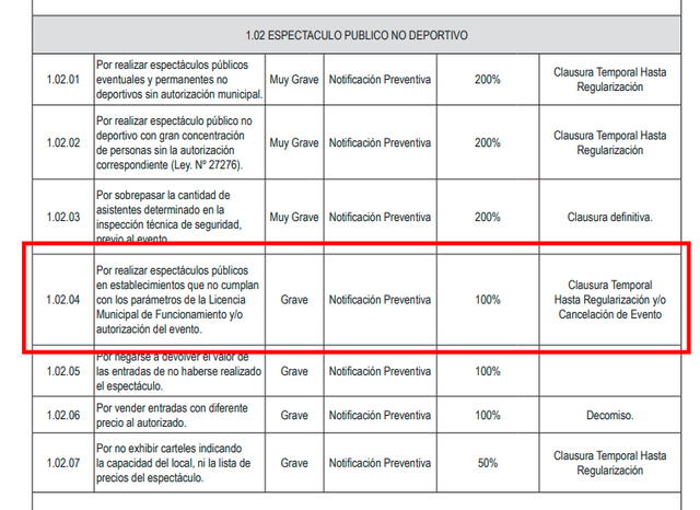 Infracción cometida por el Mall Aventura. Foto: captura/Municipalidad de SJL   