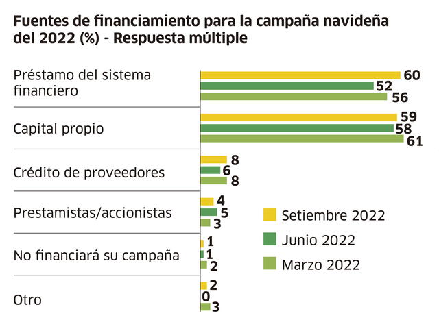 Infografía - La República