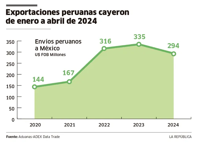 larepublica.pe