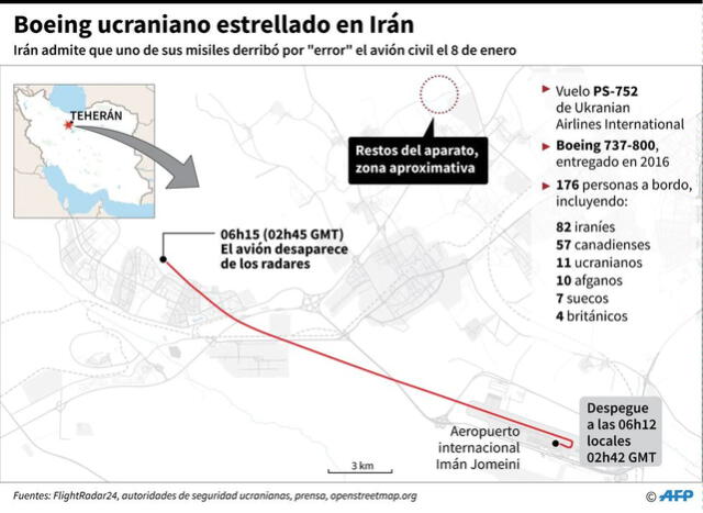 Gráfico que explica el derribo de avión ucraniano en Teherán. Foto: AFP