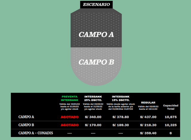 Teleticket venderá entradas para Arctic Monkeys desde el 2 de mayo.