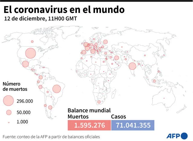 Número de muertos por el coronavirus SARS-CoV-2 en los distintos países según datos oficiales, el 12 de diciembre a las 11H00 GMT. Infografía: AFP