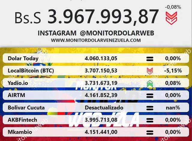 Monitor Dólar y DolarToday hoy 6 de agosto.