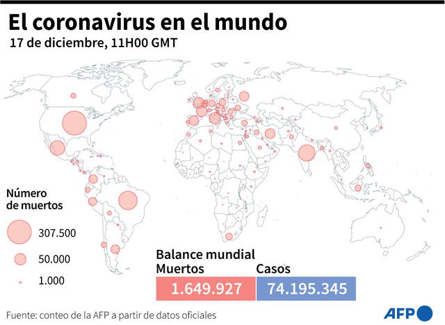 Número de muertos por la COVID-19 en los distintos países según datos oficiales, el 17 de diciembre a las 11H00 GMT. Infografía: AFP