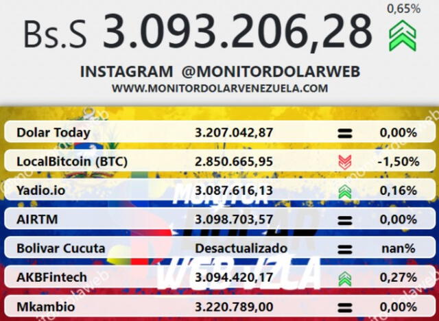 Monitor Dólar y DolarToday hoy 30 de mayo.