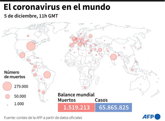 Número de muertos por la pandemia de la COVID-19 en los distintos países, este sábado 5 de diciembre a las 11H00 GMT. Infografía: AFP