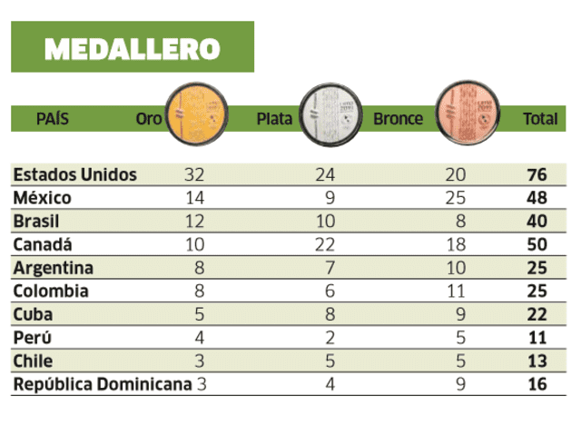 Medallero 1 de agosto