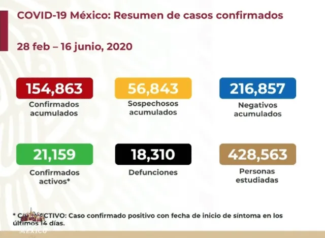 Casos de coronavirus en México. Foto: Captura.