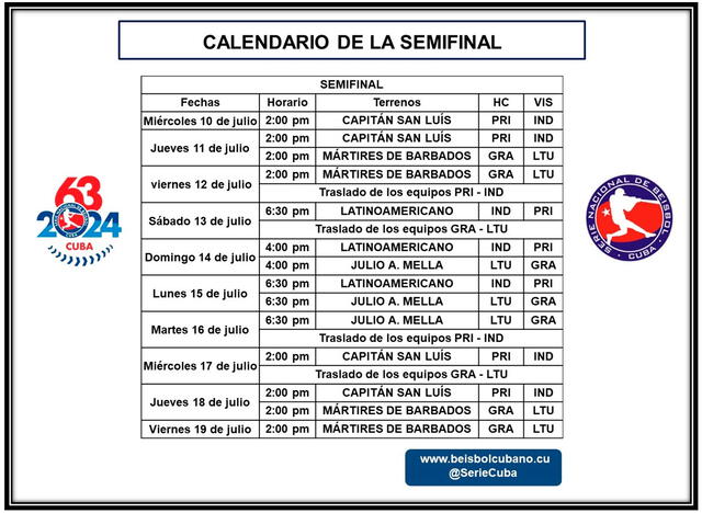 Calendario de las semifinales de la Serie Nacional de Béisbol. Foto: SNB 