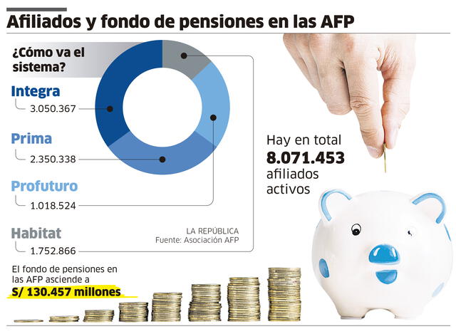 Infografía - La República