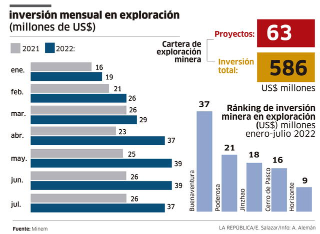 Infografía - La República