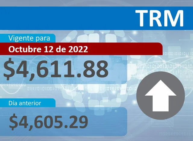 Valor del Dólar TRM para este sábado 8 de octubre. Foto: SFCsupervisor / Twitter