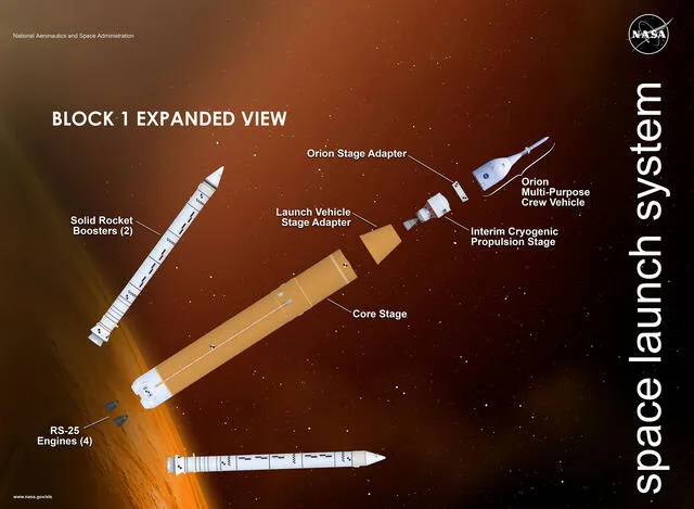 Infografía del cohete Space Launch Systema Block 1, a usarse en la misión Artemis. Foto: NASA / MSCF