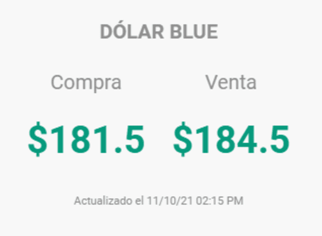 Dólar blue HOY: cuál es el precio para este lunes 11 de octubre en Argentina
