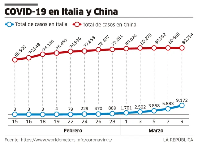 coronavirus covid en italia y china