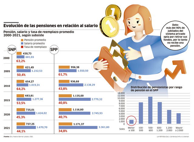 Infografía - La República   