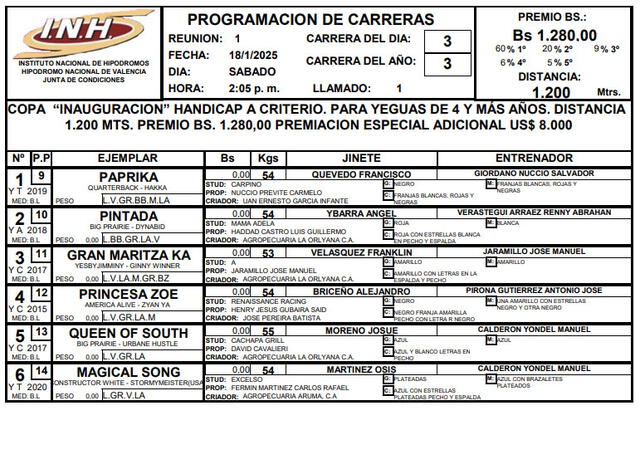 Inscritos para la tercera carrera en Valencia HOY, 18 de enero. Foto: INH   